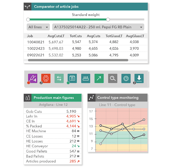 widgets on dashboards
