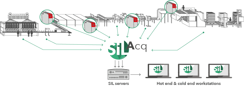 SILAcqp glass adquisition system