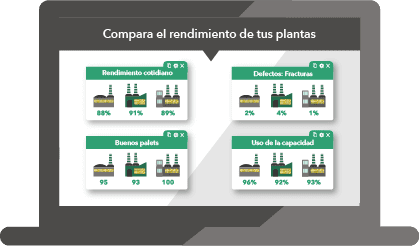 SILX compara el redimiento de tus plantas