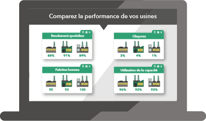 SILC indicateurs clés