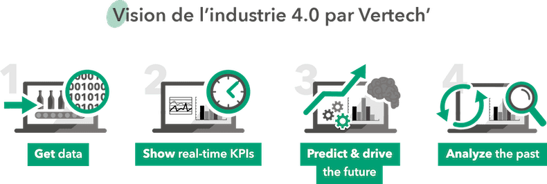 Vision of Industry 4.0 by Vertech’