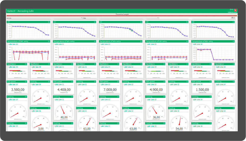 SIL4.0 screen