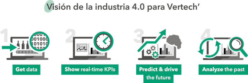 Innovative system SIL4.0