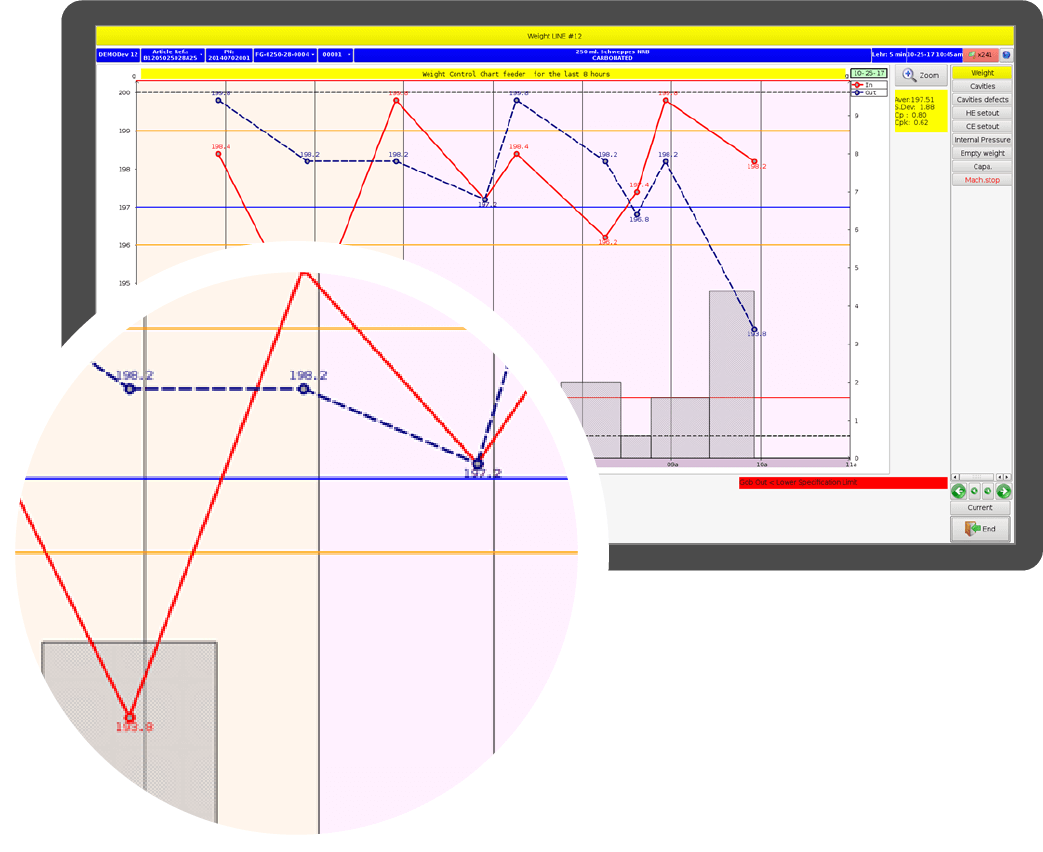 SILProd screen controls