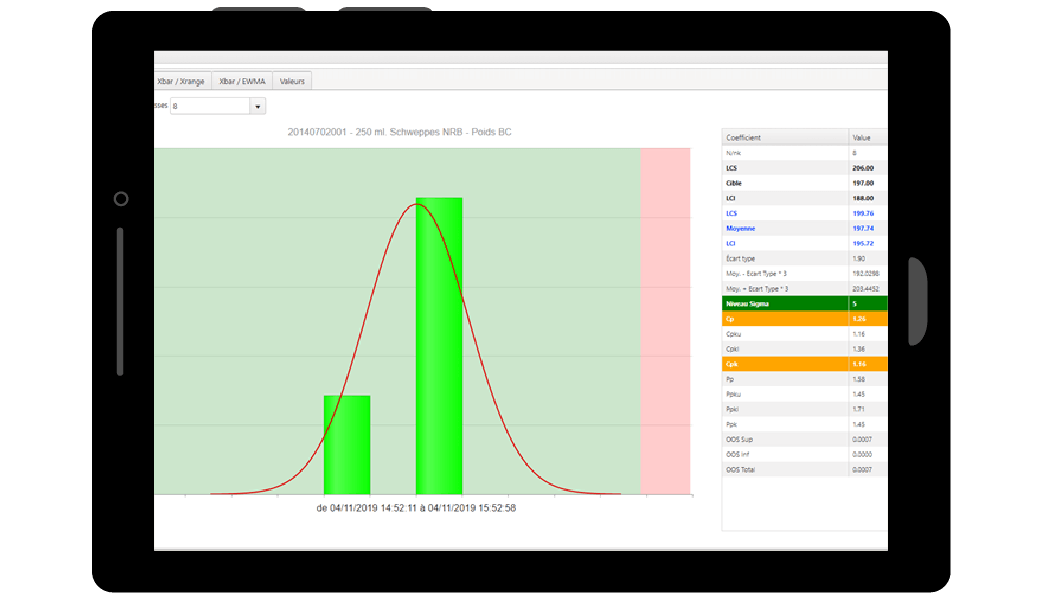 Gauss curve view