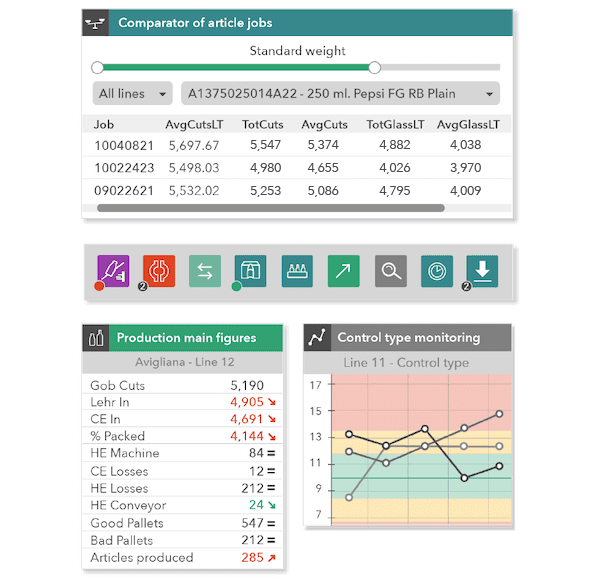 widgets on dashboards